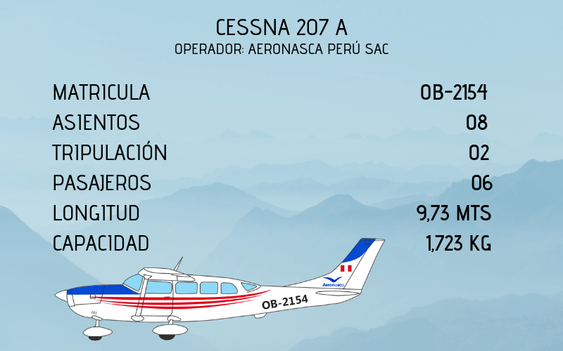 Flota de Aeronaves Nazca Peru Avioneta Aeronasca